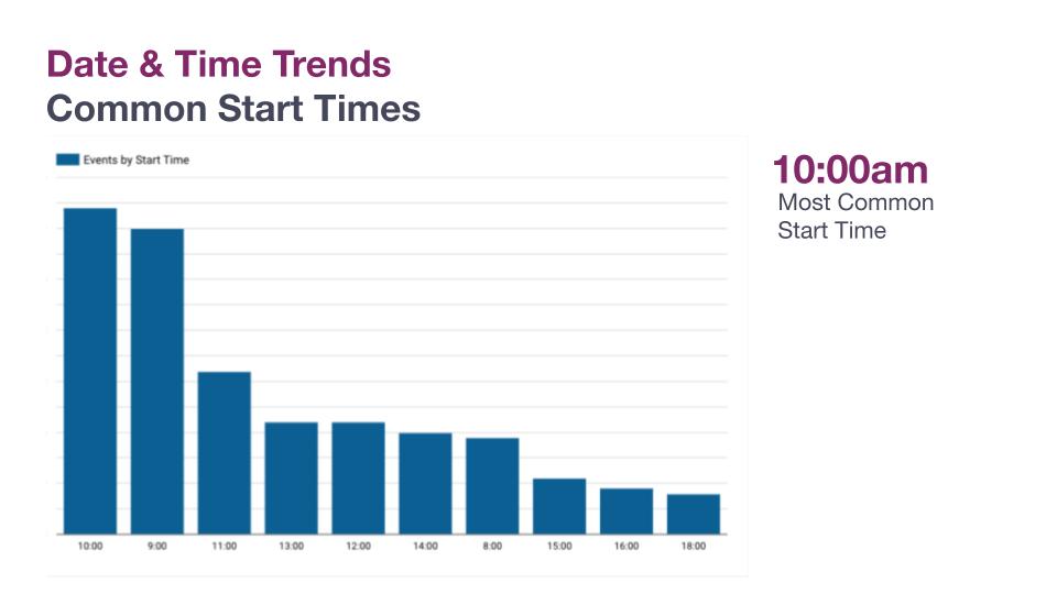 S22 Stats Presentation - Customer Facing